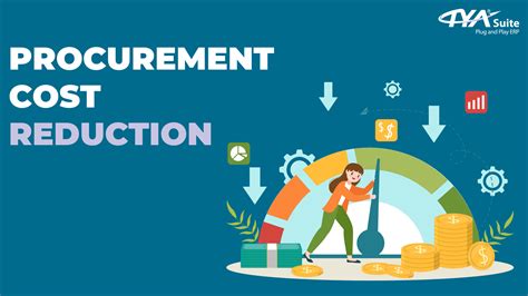 procurement cost reduction - importance, types, benefits & strategies