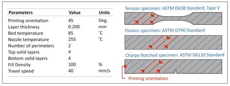 Fused Filament Fabrication Three-Dimensional Printing Multi-Functional ...