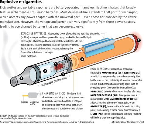 Exploding Electronic Cigarettes 的图像结果