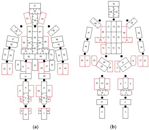 Advanced Thermal Manikin for Thermal Comfort Assessment in Vehicles and ...