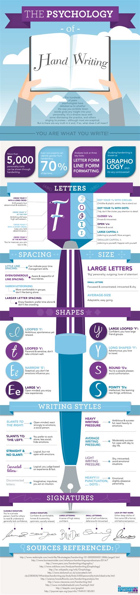 Handwriting Analysis Infographic