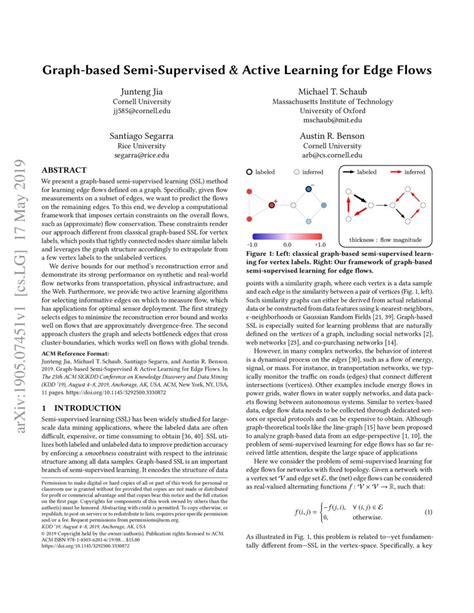Image result for Graph Based Semi Supervised Learning