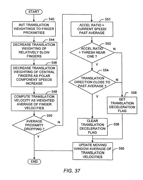Tire Rotation Diagram | My Wiring DIagram