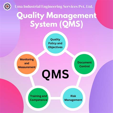 Image result for How to Implement Quality Management Systems