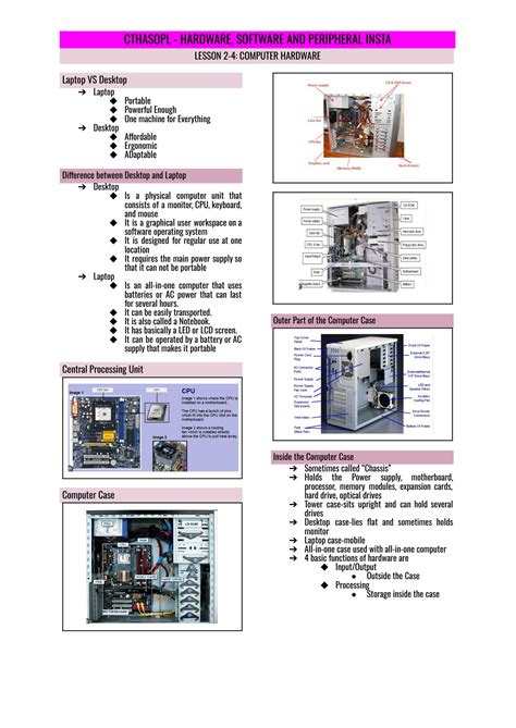 Image result for Computer Hardware Lesson