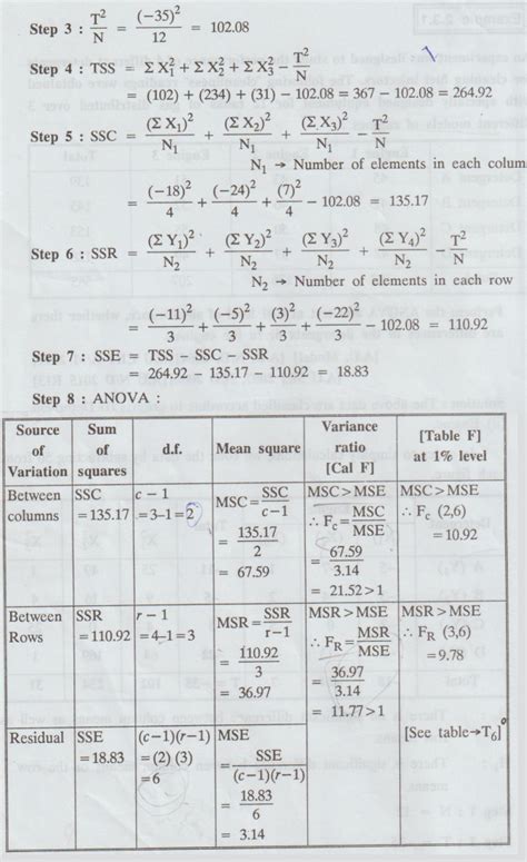 Two - Way Classification - Merits, Demerits, Solved Example Problems ...