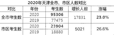 2022天津中考分析二：天津中考录取分数排名前列的高中学校，未来高考一本线的保障 - 知乎