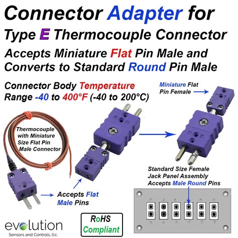 Type E Thermocouple