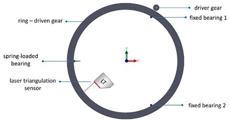 Multibody Dynamics for Assessing Tolerance Effects in Roller-Bearing ...