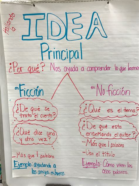 Pin en Enseñanza escolar | Estrategias de comprensión de lectura ...