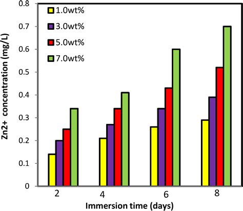 RETRACTED: Cellulose Nanocrystals/ZnO as a Bifunctional Reinforcing ...
