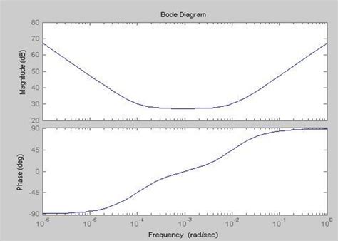 Average PSD in MATLAB 的图像结果