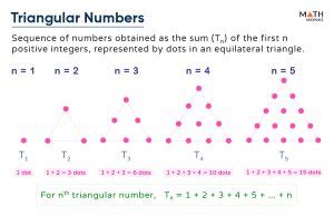 What Is Triangular Number 的图像结果