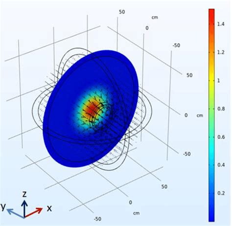 Image result for Experimental Physicist