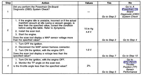 Image result for P0108 Code How to Fix