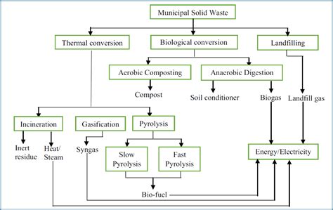 Low Carbon Construct Forum