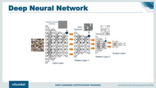 Image result for Edureka AI and Ml Tutorial