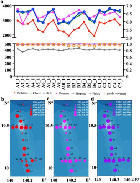 Metabarcoding Analysis of Harmful Algal Bloom Species in the Western ...