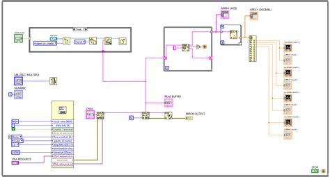 Image result for Decimal Array