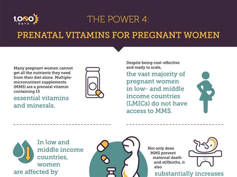 The Power 4: Prenatal Vitamins for Pregnant Women - 1,000 Days