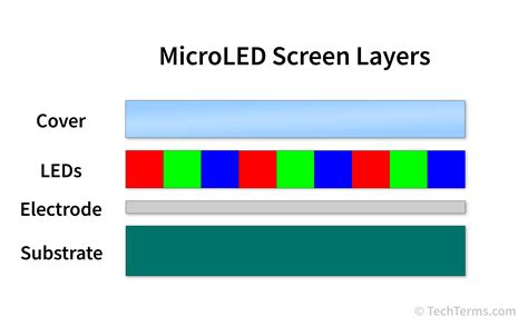 Micro LED Structure 的图像结果