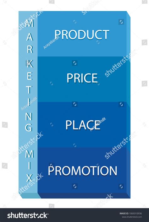 4Ps Vector 的图像结果