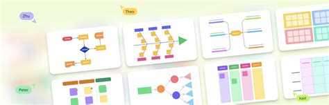 Collaborative Work Examples 的图像结果