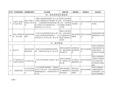 2022年平江县涉企行政事业性收费目录清单-平江县政府门户网