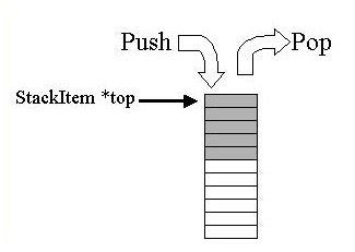 Image result for Stackct Tutorial