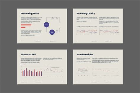 Image result for Charts Tutorial