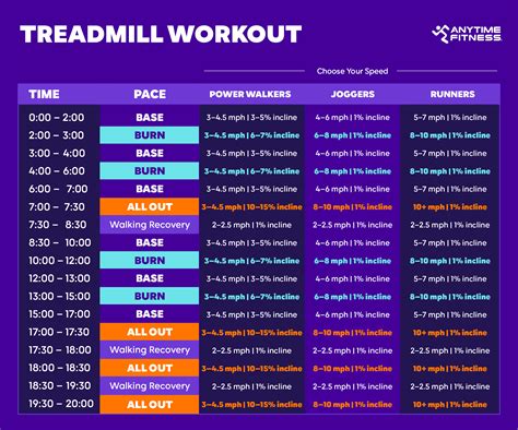 30 Minute Treadmill Walking Workout