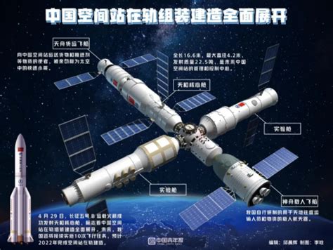 中国空间站预计2022前后全部完善，现已有17国加入，你期待吗？_实力