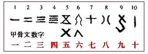 漢字一到十的含义演变（重写） - 知乎