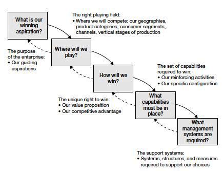 Define Strategy 的图像结果