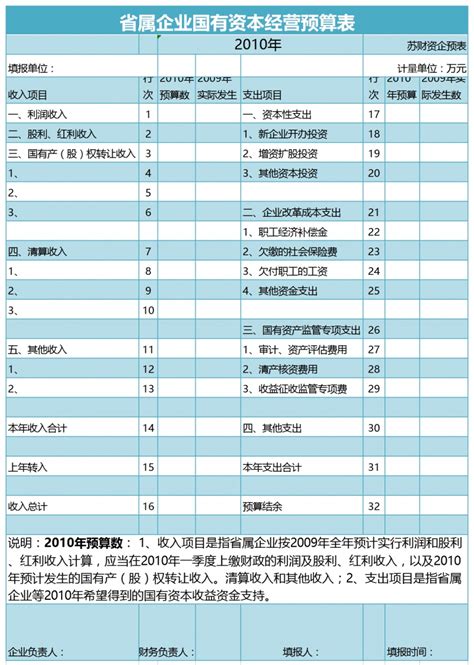 全国有资本经营预算支出决算表_word文档在线阅读与下载_免费文档