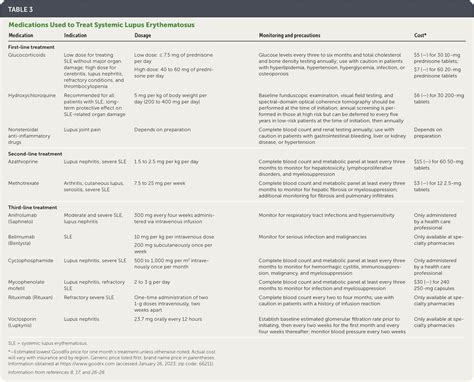 Systemic Lupus Erythematosus: Diagnosis and Treatment | AAFP