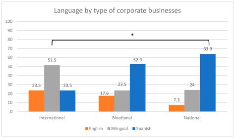 Spanish Loyalty and English Prestige in the Linguistic Landscape of ...