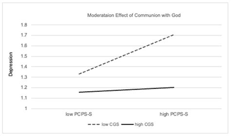 Clergy Wives and Well-Being: The Impact of Perceived Congregational ...
