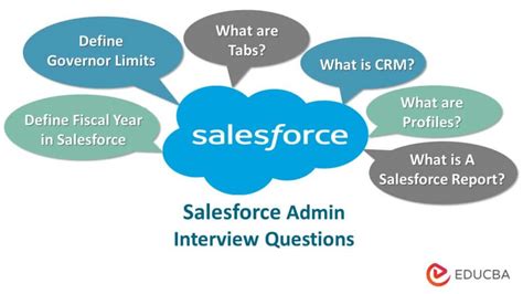 Image result for Salesforce Admin Interview