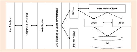Java Web Application Framework 的图像结果