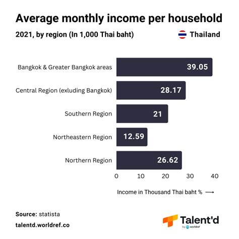 Exploring Employment Benefits in Thailand