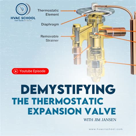 Thermostatic Expansion Valve Operating Principle at JENENGE blog