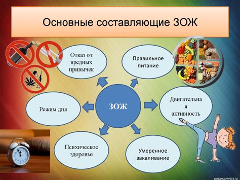 Проекты профилактика здоровья