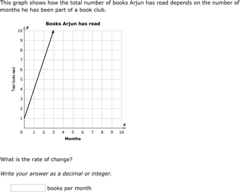 IXL - Constant rate of change (Class VII maths practice)