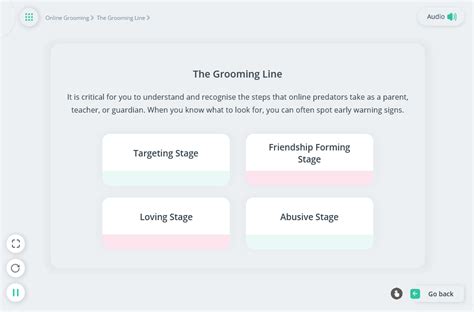 Annual Fall Protection Refresher Line 的图像结果