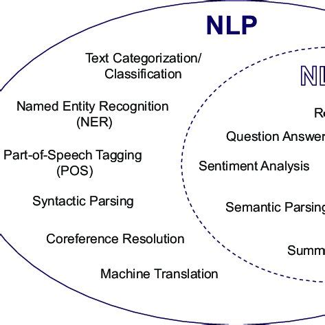 Image result for Computer Science Programming Problems