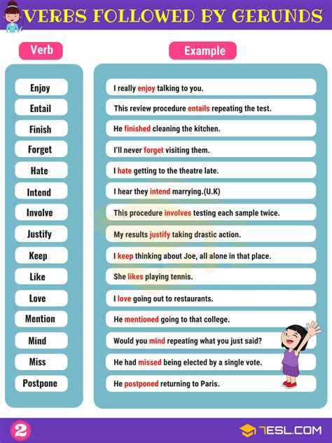 Verbs Followed by Gerunds in English • 7ESL