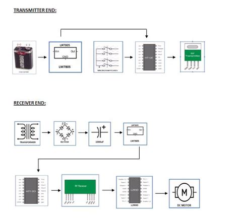 Wireless Direction Control of DC Motor