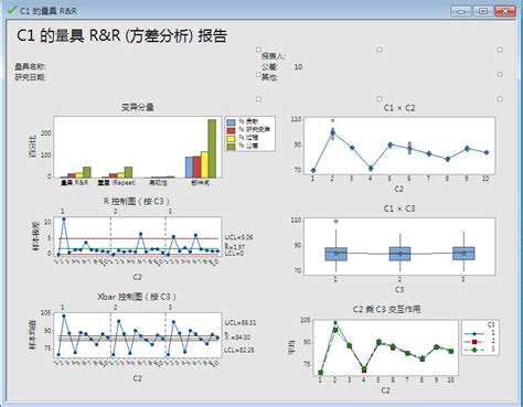 minitab制作正态分布图的详细教程-华军新闻网