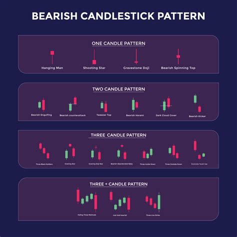 Trading Candlestick Patterns 的图像结果